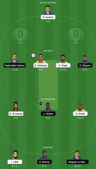BR vs GUY Dream11 Prediction Team, Head To Head League
